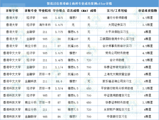 為什么不建議家境普通的學(xué)生讀商科？