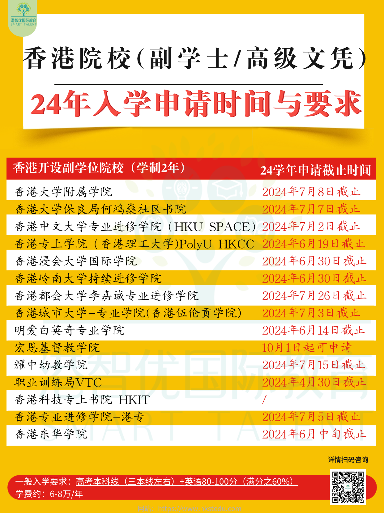 副學(xué)士申請時間與要求、院校.png