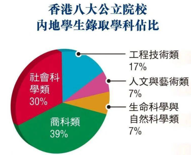 為什么那么多人選擇去香港留學(xué)呢？