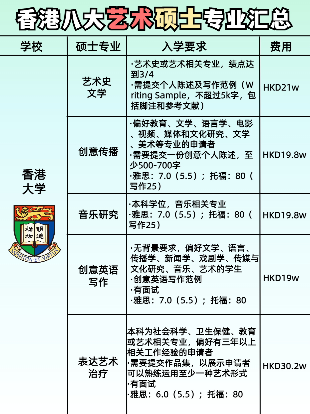 性價比yyds！最全香港藝術(shù)留學(xué)匯總