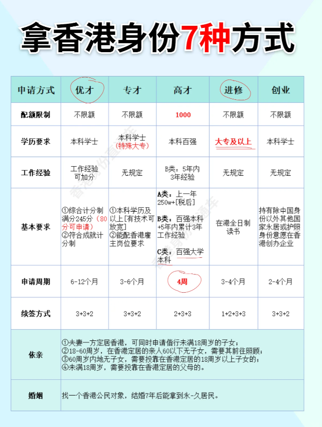 申請(qǐng)香港身份的7種方式，看看自己適合哪一種
