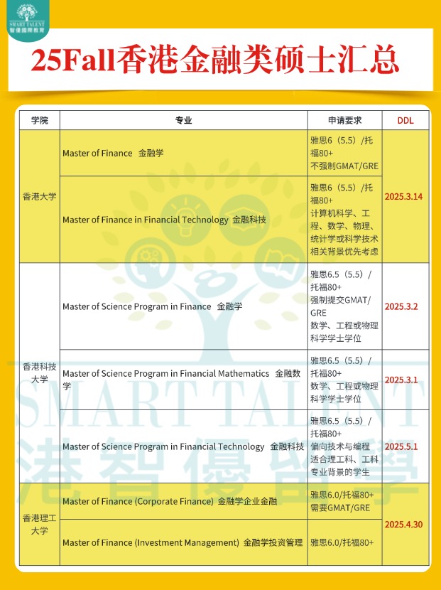 高年薪，香港金融類碩士專業(yè)申請(qǐng)明細(xì)盤點(diǎn)！