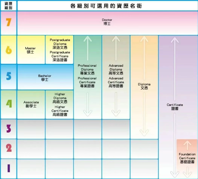 普娃如何逆襲讀港八大？副學(xué)位2+2升學(xué)，本科線可申