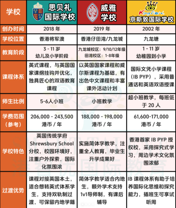 3所適合過(guò)渡的香港國(guó)際學(xué)校，現(xiàn)在可申請(qǐng)！