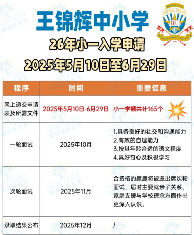 王錦輝小學(xué)小一收生，6月29日截止！